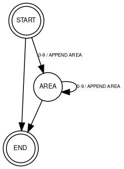 parse-path-area