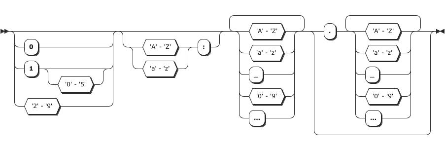 parse-path-railroad