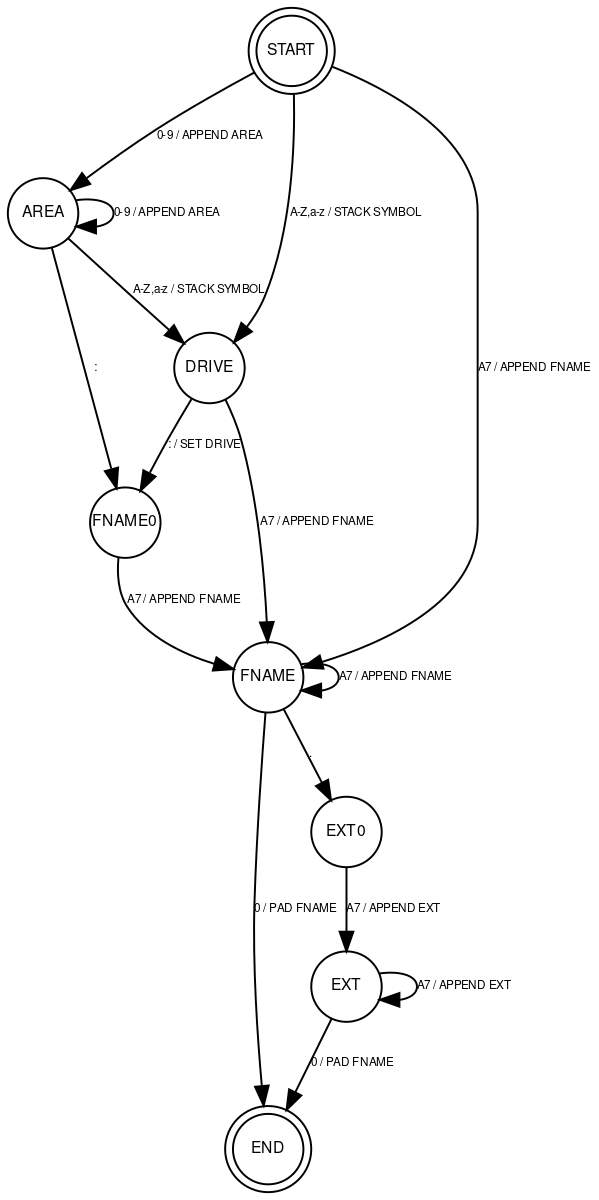 parse-path